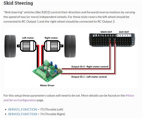 2 stick control skid steer ardurover|Skid Steer + Throttle mix query .